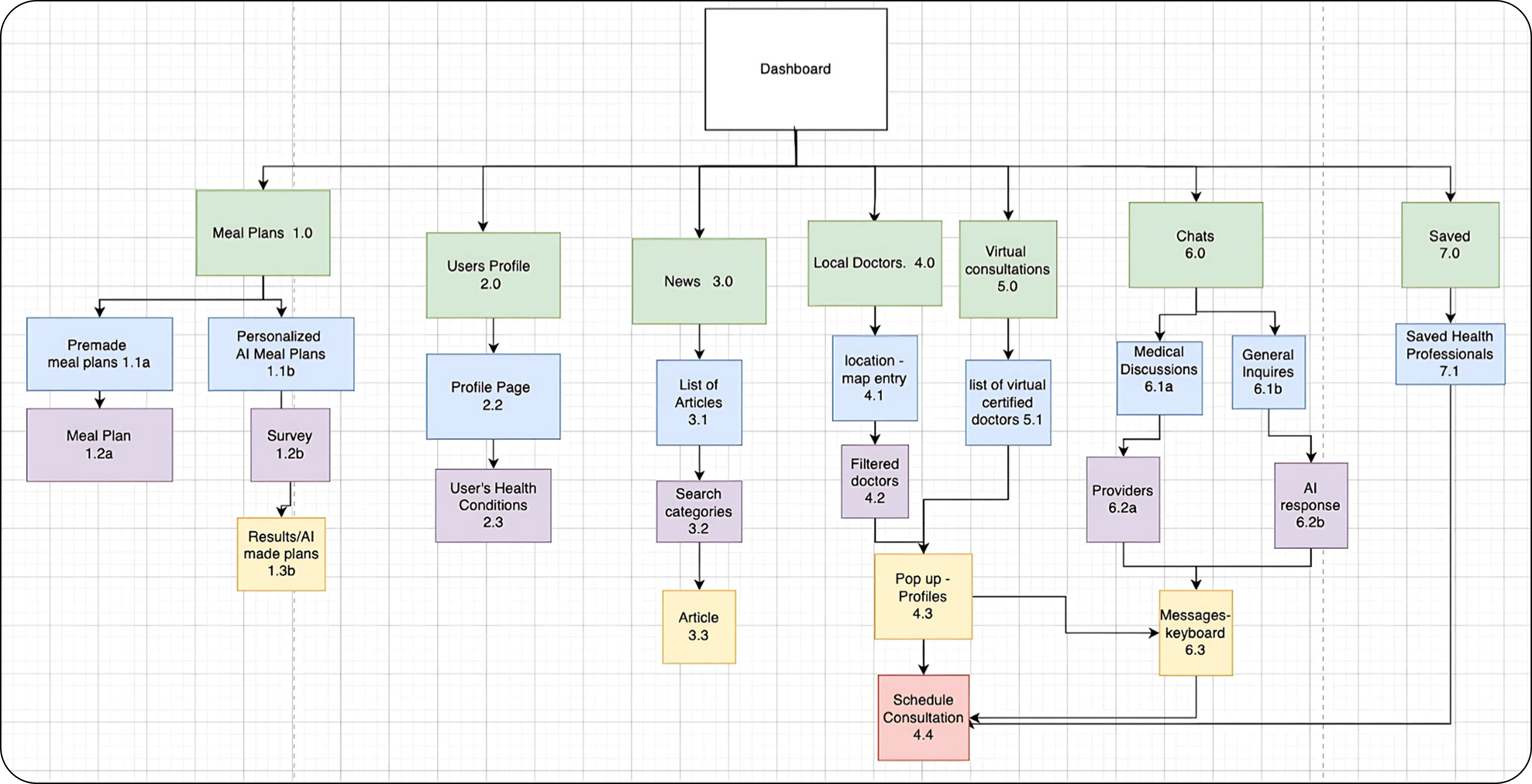 Sitemap Diagram